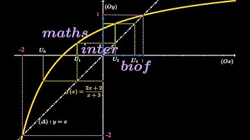 Etude d’une Suite récurrente associée à une fonction Exercice 4 avec solution