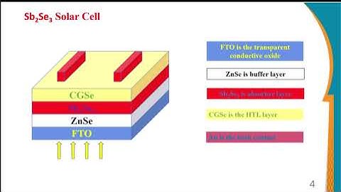 Sb2Se3 solar cell design and numerical analysis with CGSe HTL layer for best photovoltaic efficiency