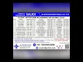 Gulf jobs | Urgent Vacancy for Saudi Arabia, Qatar, Oman, Kuwait, Bahrain, Dubai & Aramco #04-May-25