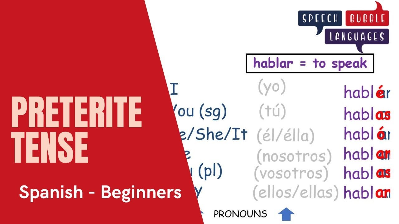 spanish-preterite-tense-regular-verbs-youtube