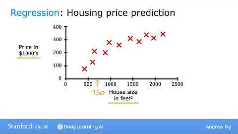 Week 01- Video 04- Supervised learning part 01