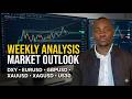 Analyse technique 04-05-2026 /İCT CONCEPTS  #xauusd #dxy #eurusd #gbpusd #us30 #xagusd
