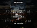 Did You Know Shorts Shortsfeed Youtubeshorts Facts Mindset Motivation Trending Investing Did You Know Shorts Shortsfeed Youtubeshorts Facts Mindset Motivation Trending Investing