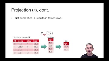 Lec 9 Part 2 Unary Operators