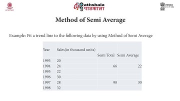 Measurement of Secular Trend