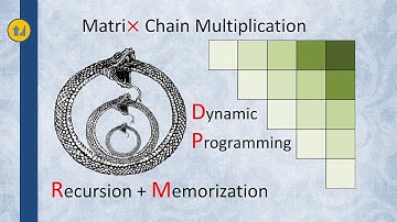 Matrix Chain Multiplication - Dynamic Programming (DP) Print Parentheses - Java source code