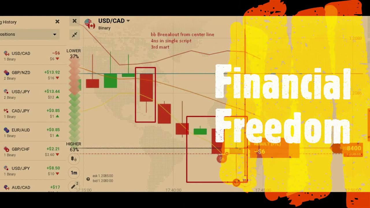Binary options support and resistance indicator