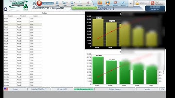 InduSoft Business Intelligence Dashboard Solution