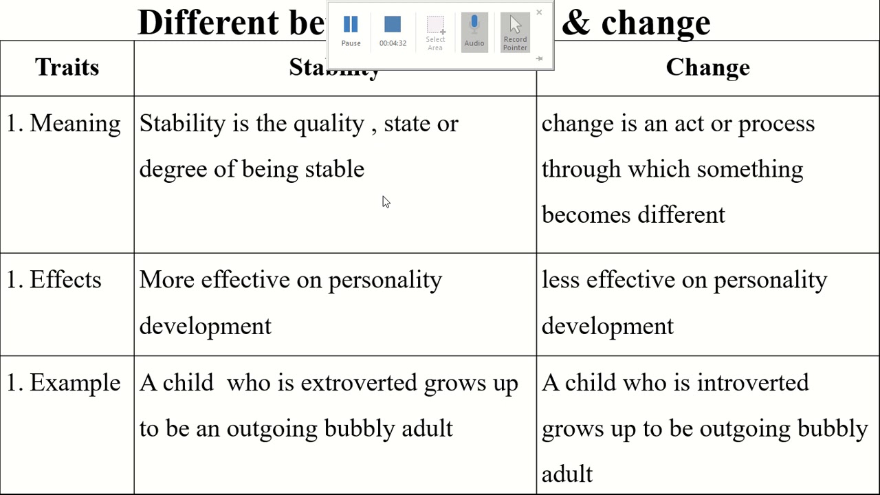 Different between stability and change x264 YouTube