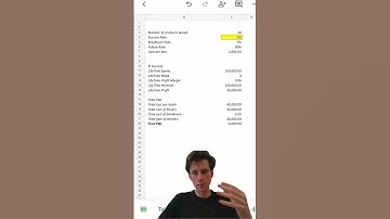 How many products to test until profitable on Shopify?