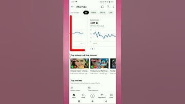 YouTube Me Analytics Kaise Check Kare |