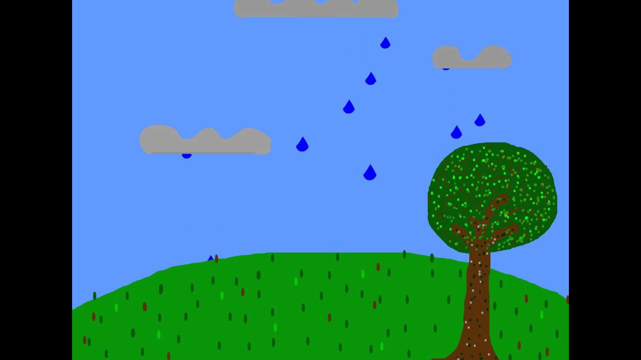 bad weather an animation using animated symbols youtube forecast technique