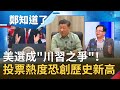 美國總統大選成"中國和川普"的對決！川普強打"厭中牌"喊拜登贏中國贏 投票熱度恐創"歷史新高"│呂惠敏主持│【鄭知道了PART2】20201016│三立iNEWS