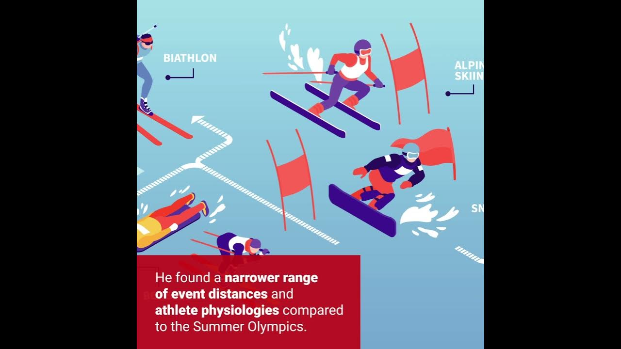 The future of the Winter Olympics? YouTube