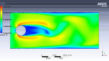Ansys CFX - Vortex Shedding Simulation (cylinder dia. 4 cm, inlet speed 0.3 m/s)