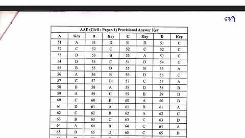GWSSB Answer Key 2018 Download GWSSB AAE Answer Key Civil MECH
