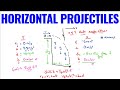 Horizontal Projectiles Quiz