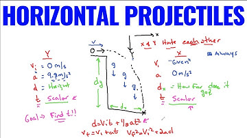 Horizontal Projectiles w/ Examples (High School/Regents Physics)