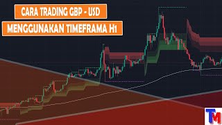 Cara Trading Forex  GBP - USD Timeframe H1
