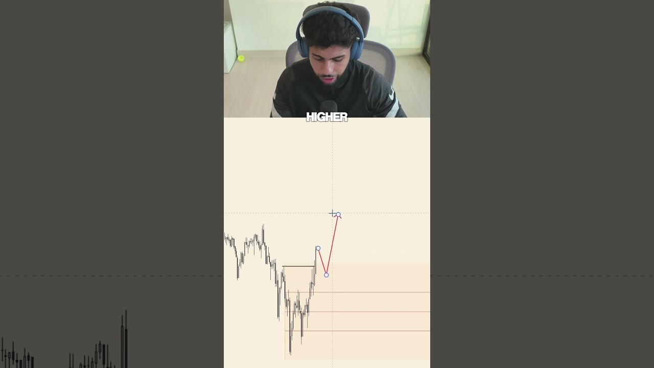 Как эта простая стратегия приносит мне деньги!