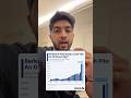 Whats the next bet for bull run?