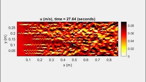 Water flow past array of cylinders
