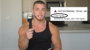 8 jaar kennis over testosteron in 10 minuten