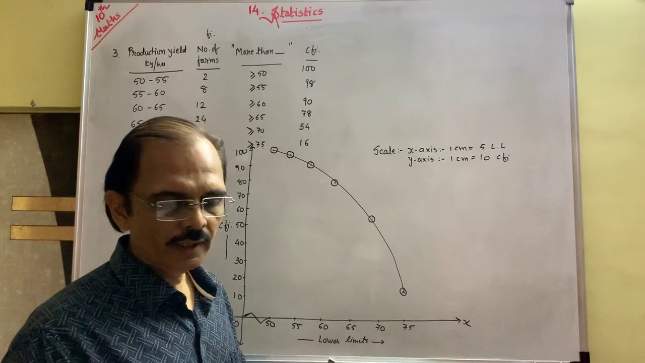 Std 10 Maths Ch 14 statistics