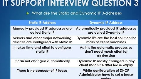 IT Support Interview Question: Static IP vs Dynamic IP Addresses