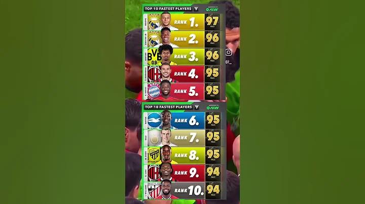 top 10 fastest football players in 2024/25 #fooball#soccer#shorts