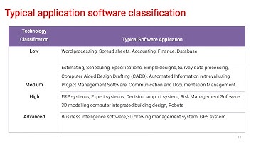CE 404 (CEPM) - Mod 4 - PMIS ( Part 2) -20-04-2020