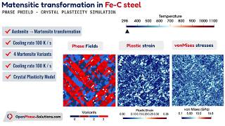 Martensitic Transformation in Fe-C Steel | Phase-Field + Crystal Plasticity Simulation