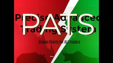 Day Trading Futures M2K MNQ 1 Dec 2020 on Ninja Trader 8