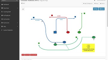 6v6 Flag Football RPO Plays