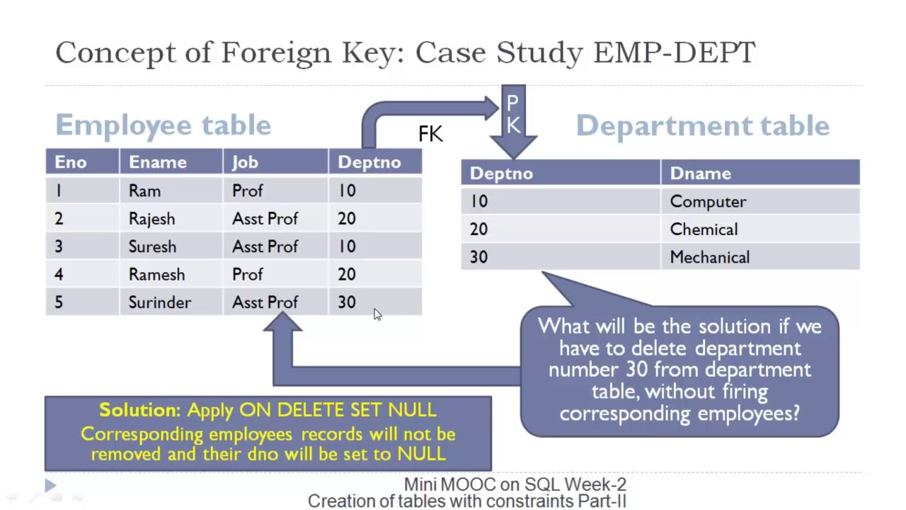 Tutorial Foreign Key Constraint in Hindi - YouTube