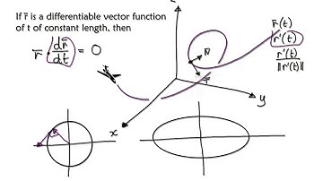 Video 3015 - Vector Functions of Constant Length