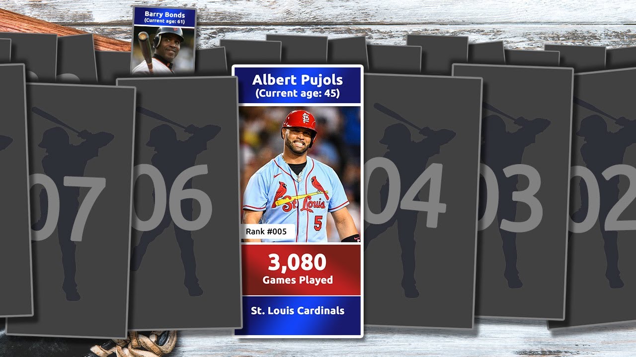 The 100 Greatest Games Played Leaders in MLB History