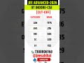 IIT Indore CSE Admission 2026 | JEE Advanced Category-Wise Cut Off
