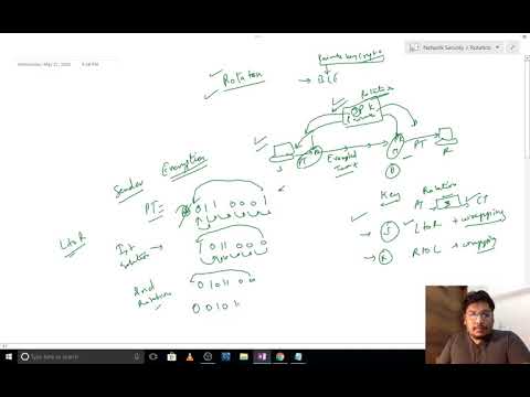 Rotation  || Bit Level Encryption || Private Key Cryptography.