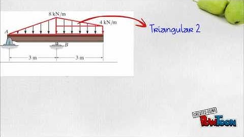 Static Reduction of a simple Distributed loading