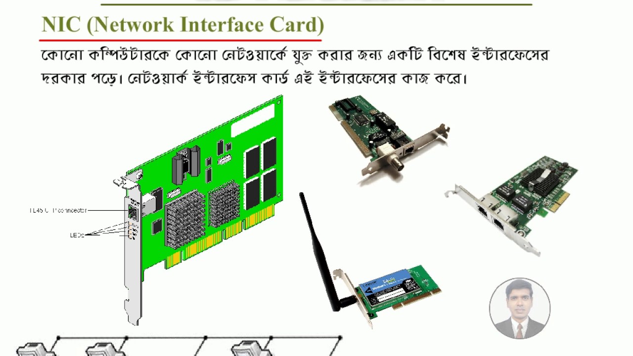 03 Networking-What is network interface card - YouTube