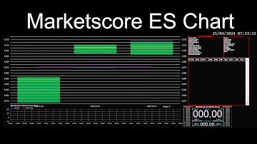 Marketscore ES Chart 2025-12-23 - S&P (futures) Focus Trades