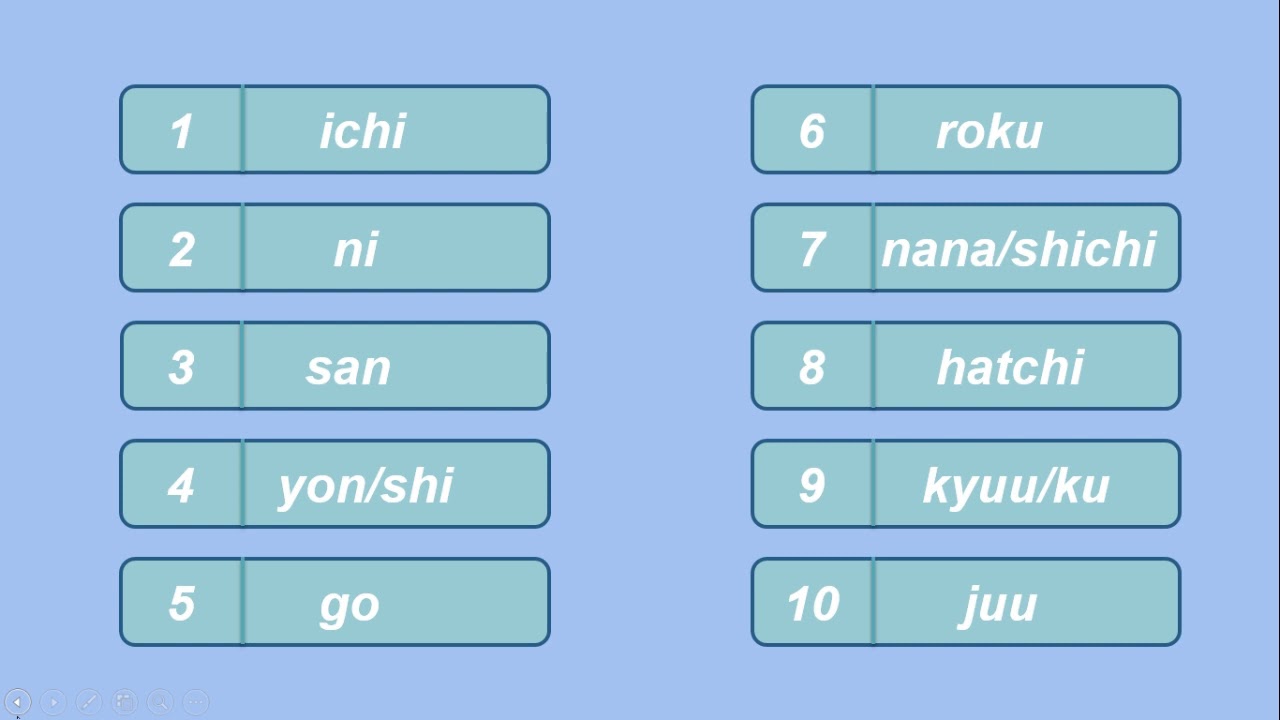 Learn Japanese Numbers 1 10 In English Youtube