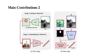 [CVPR2024] On Train-Test Class Overlap and Detection for Image Retrieval