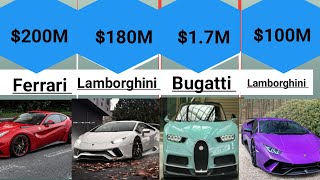 Top10 Most Expensive Cars In The Wold 2023