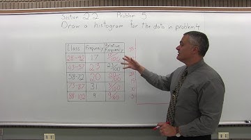 MTH 119: Section 2.2 Problem 5 - Mathematics with Dan Avedikian