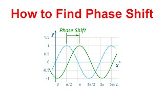 How to find Phase Shift in Sin and Cos Graphs screenshot 3