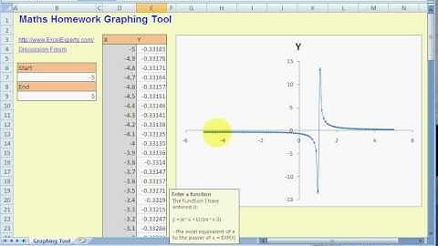 ExcelExperts.com - maths homework graphing tool