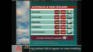 Channel NewsAsia   Weather Graphics   yangnews 240p, h264, youtube