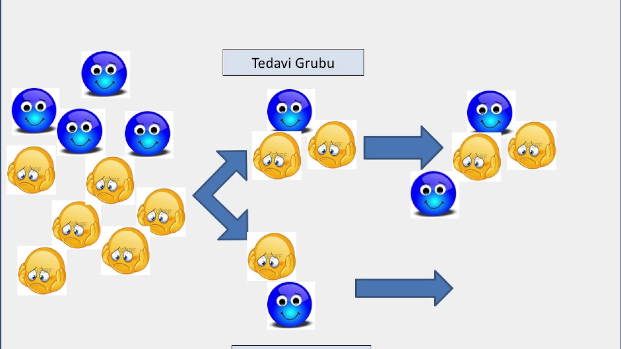 Kanıta Dayalı Tıp Kapsamında Tedavi Çalışmalarını Değerlendirme